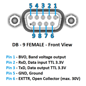 ACC-Pinout