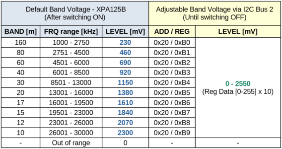 BandVoltageOutput